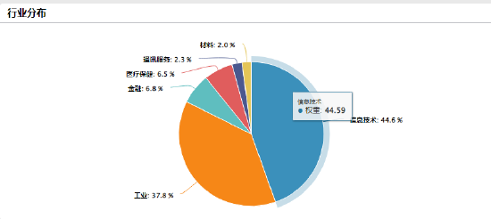 2026开门红叠加资金热捧！创业板50ETF（159949）单日成交25亿居首 科技成长赛道成机构共识