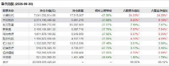 2026开门红叠加资金热捧！创业板50ETF（159949）单日成交25亿居首 科技成长赛道成机构共识
