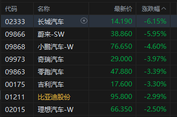 收评：港股恒指涨0.03% 科指涨0.09% 石油股走弱 生物医药股走强 快手涨超11%
