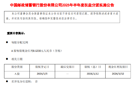 邮储银行：将于1月12日派发2025年半年度现金红利 每10派1.23元