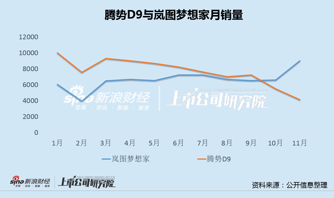腾势年度销售目标仅完成一半：D9/N9/Z9市场表现接连不及预期 王传福焦虑换帅未改品牌颓势