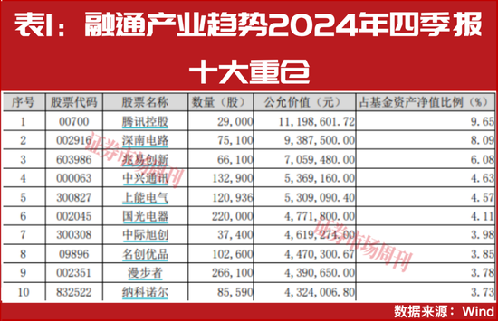 2025年股基状元李进：2026年布局这四大核心赛道