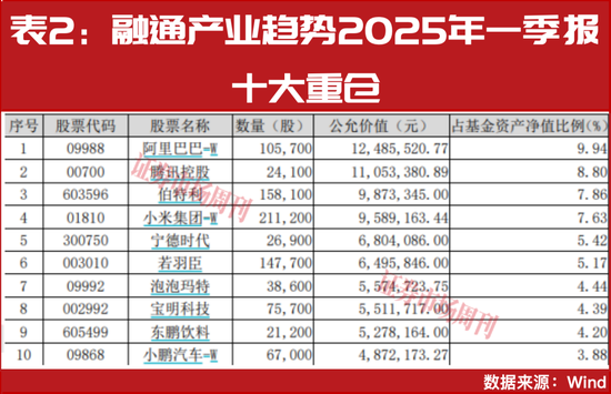 2025年股基状元李进：2026年布局这四大核心赛道