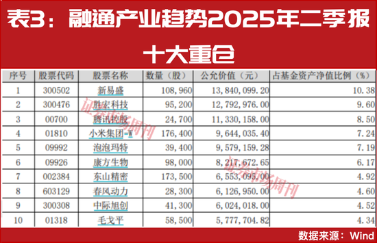2025年股基状元李进：2026年布局这四大核心赛道