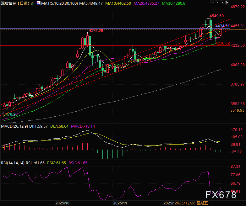 美元、美债、黄金罕见齐涨，黄金开盘暴涨背后的逻辑与风险
