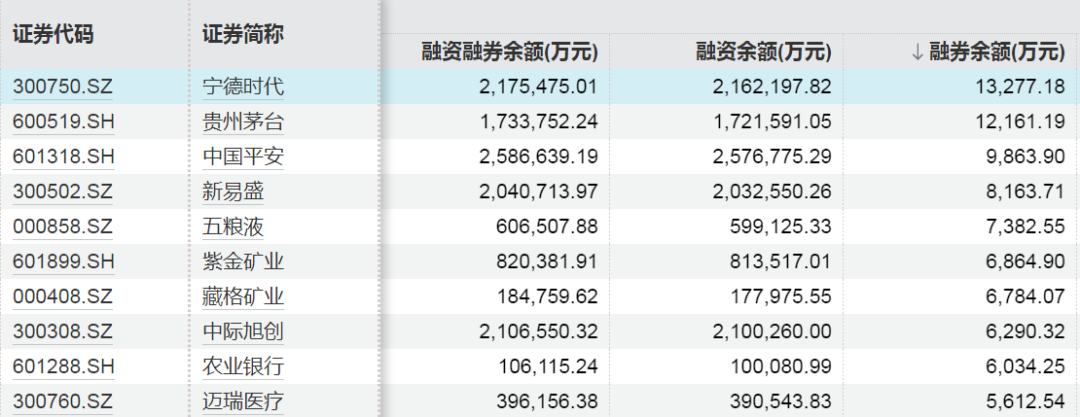 大幅加仓！2025年A股融资净买入6700亿
