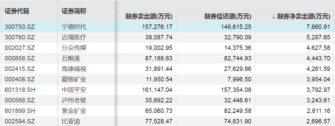 大幅加仓！2025年A股融资净买入6700亿