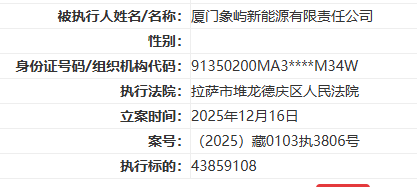 厦门象屿旗下公司象屿新能源被列为被执行人，执行标的约4385万元