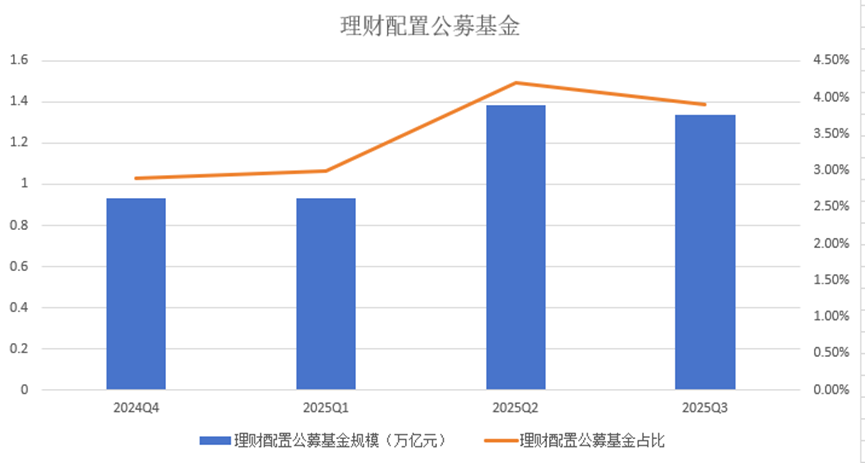 基金销售费用新规如何影响银行理财？“上帝为理财关上流动性之门，打开ETF配置之窗”