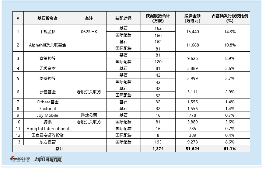 迅策上市首秀表现疲软 2021年盈利承诺未兑 2025年亏损预计将扩大 客户流失付费意愿下滑