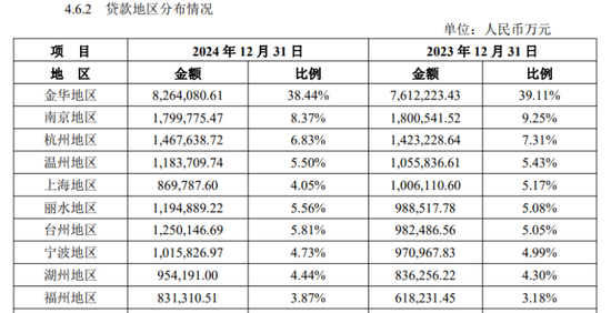 稠州银行异地扩张，金子军有个杀手锏