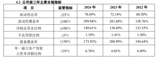 稠州银行异地扩张，金子军有个杀手锏