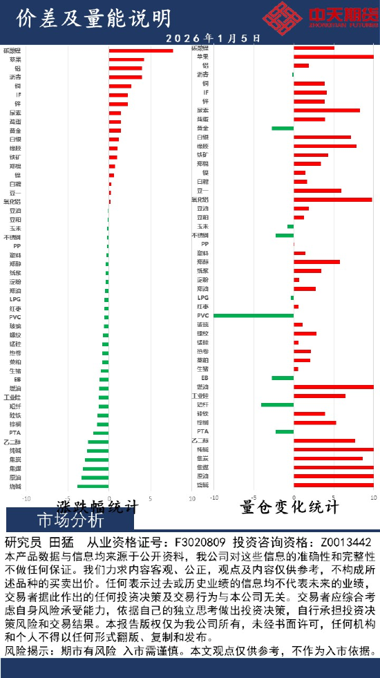中天策略:1月5日市场分析(1)