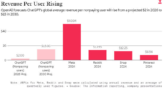 OpenAI的国际化困局