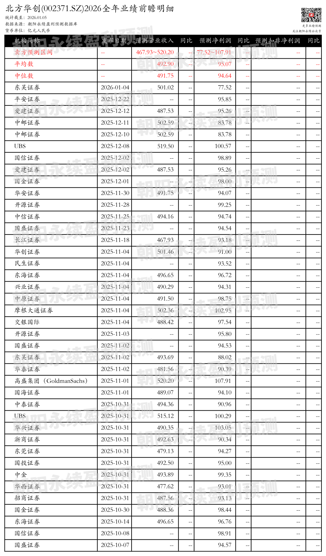 北方华创：半导体设备国产化加速，预测全年营业收入467.93~520.20亿元
