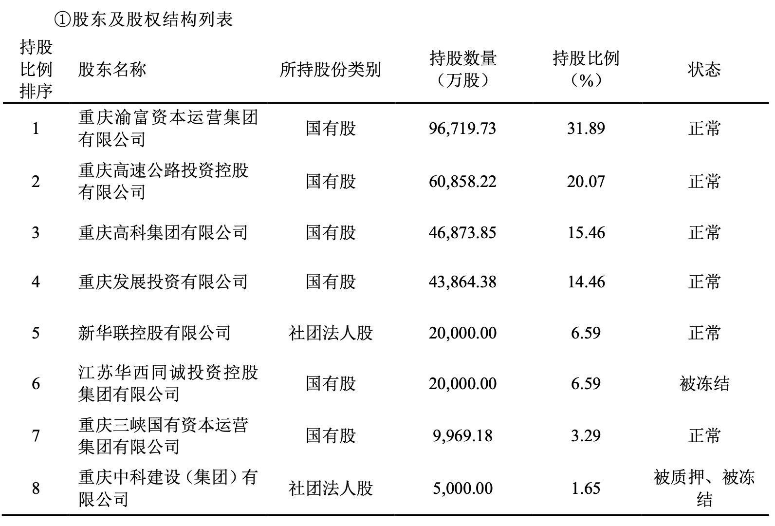成立8年亏损近12亿元！三峡人寿总经理空缺7年后迎新