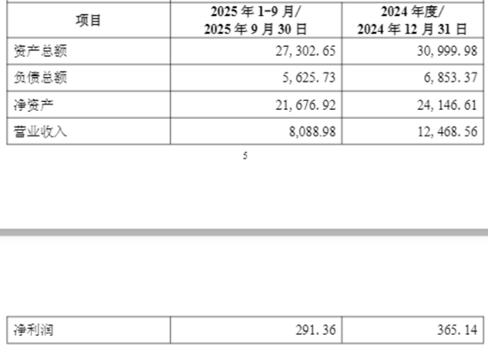 中海基金要引进新控股股东？