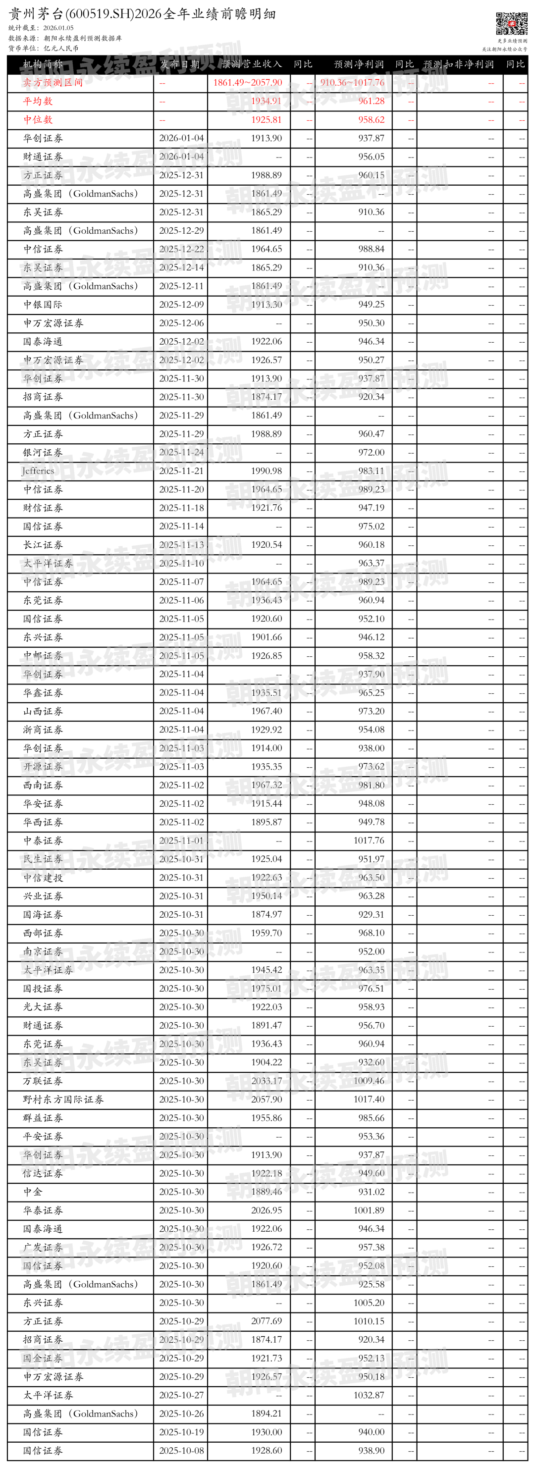 贵州茅台：产品矩阵升级，增利扩销，预测全年营业收入1861.49~2057.90亿元