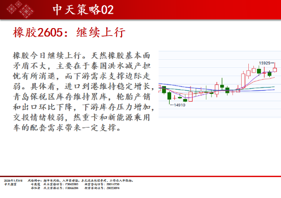 中天期货:商品指数上涨开局 螺纹震荡走弱