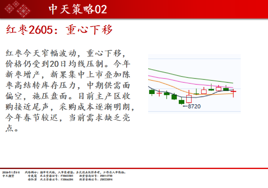 中天期货:商品指数上涨开局 螺纹震荡走弱