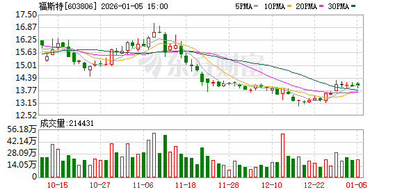 福斯特：公司在电子材料领域目前主要有三大产品