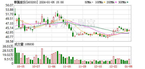 赛腾股份：南浔项目主体基建已完工，苏州欧帝项目正在建设中