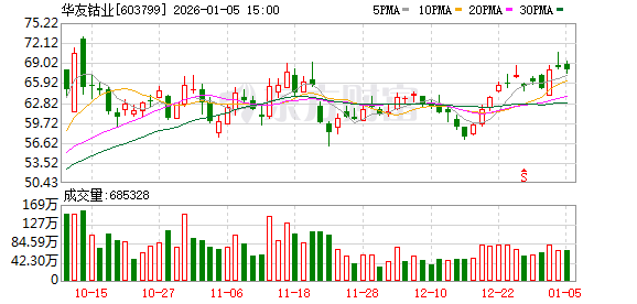 华友钴业：公司将进一步加强国际市场开拓