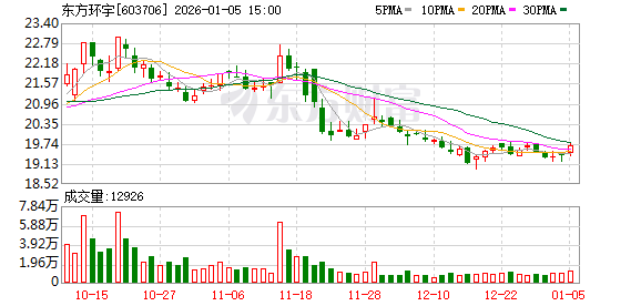 东方环宇：截至2025年12月31日公司股东人数为12183户