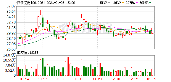 依依股份：截至2025年12月31日股东总户数为15006户