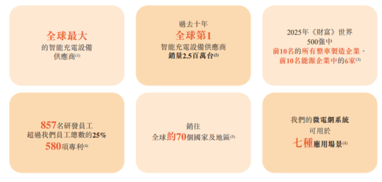 80后“最美女老板”，干成充电桩之王！但被地产商坑惨了