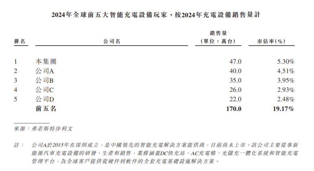 80后“最美女老板”，干成充电桩之王！但被地产商坑惨了