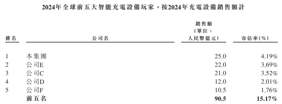 80后“最美女老板”，干成充电桩之王！但被地产商坑惨了