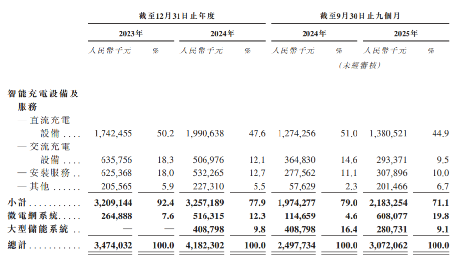 80后“最美女老板”，干成充电桩之王！但被地产商坑惨了