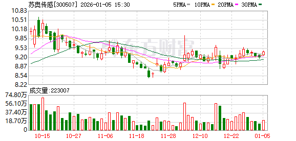 苏奥传感：公司深耕汽车零部件产业多年，产品覆盖从传统燃油车型到增程/混合动力车型