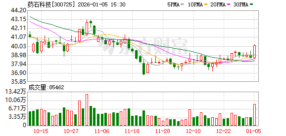 药石科技:公司是全球医药研发和制造领域创新化学产品和服务的专业供应商
