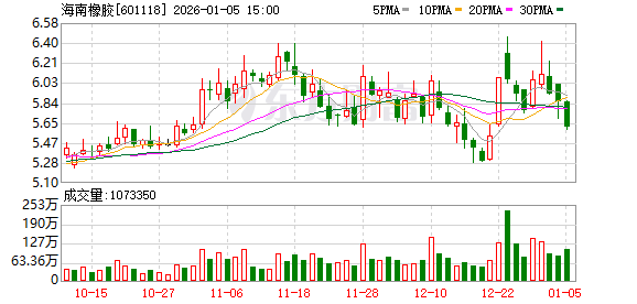 海南橡胶：公司着力巩固提升产业根基，完善全产业链建设