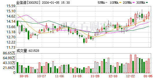 金信诺：公司将努力提升公司内在价值和市场形象