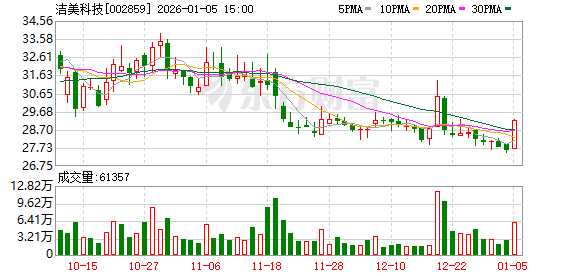 洁美科技：截至2025年12月31日持有人数为13892户