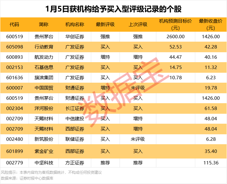 603014,重大资产重组
