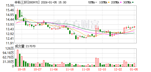 中科三环：人形机器人推向消费市场将给公司带来积极影响
