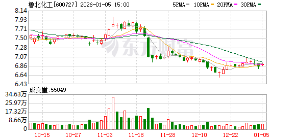 鲁北化工：截至2025年12月31日公司股东总人数为45719户