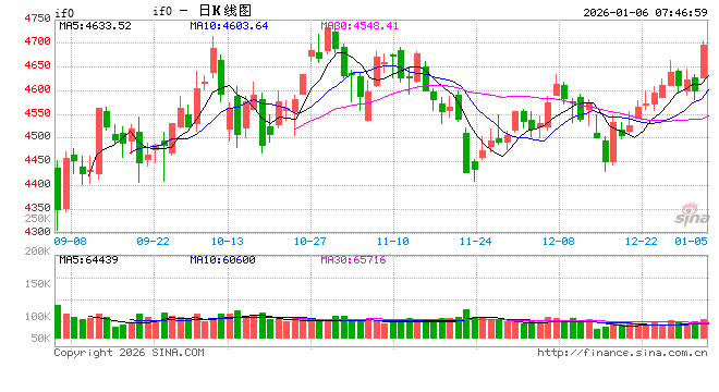 脑机接口板块领涨市场 上证指数“十二连阳”
