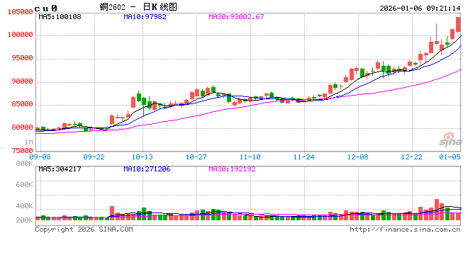 光大期货:1月6日有色金属日报