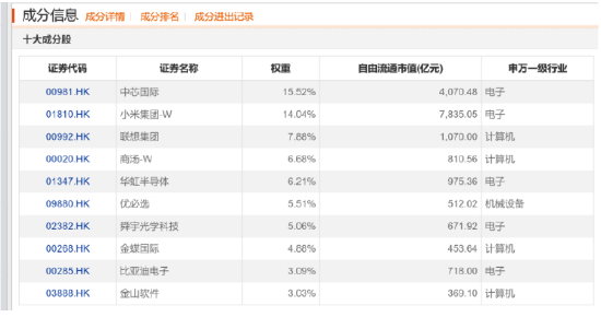 涨的眼花缭乱了！朋友们！