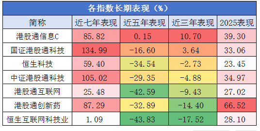涨的眼花缭乱了！朋友们！