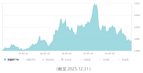 涨的眼花缭乱了！朋友们！