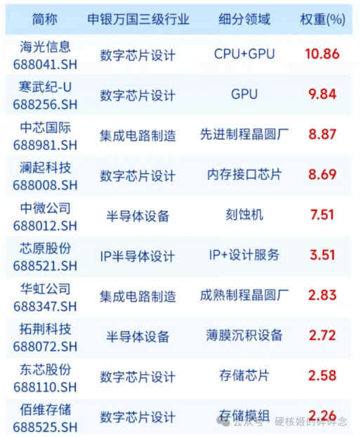 涨的眼花缭乱了！朋友们！