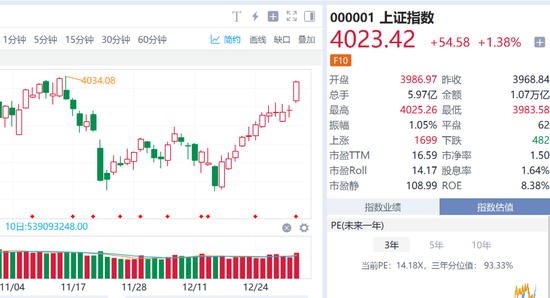 史诗级“开门红”，这些ETF刷屏了！