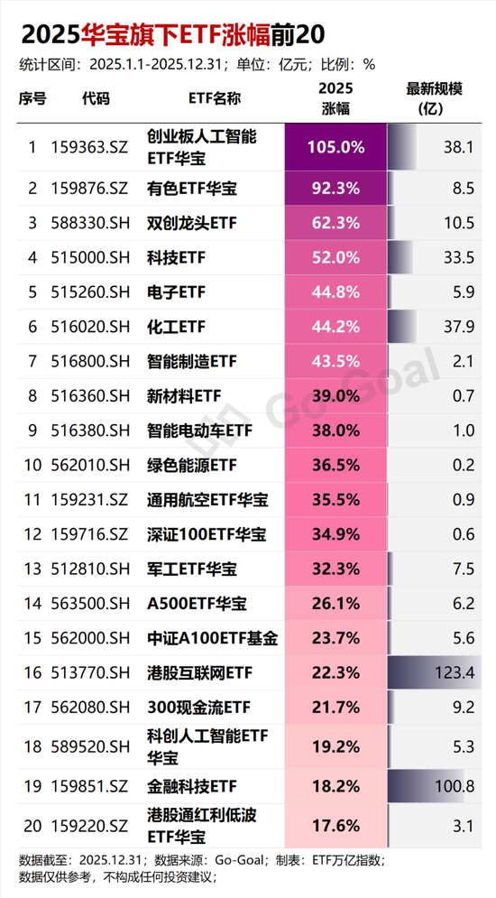 史诗级“开门红”，这些ETF刷屏了！