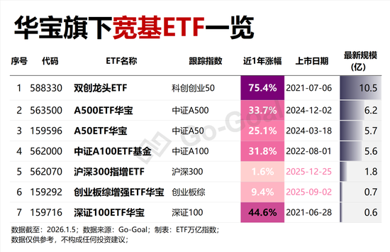史诗级“开门红”，这些ETF刷屏了！